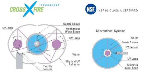 crossfire technology